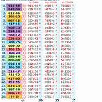 thai lottery result chart 2022